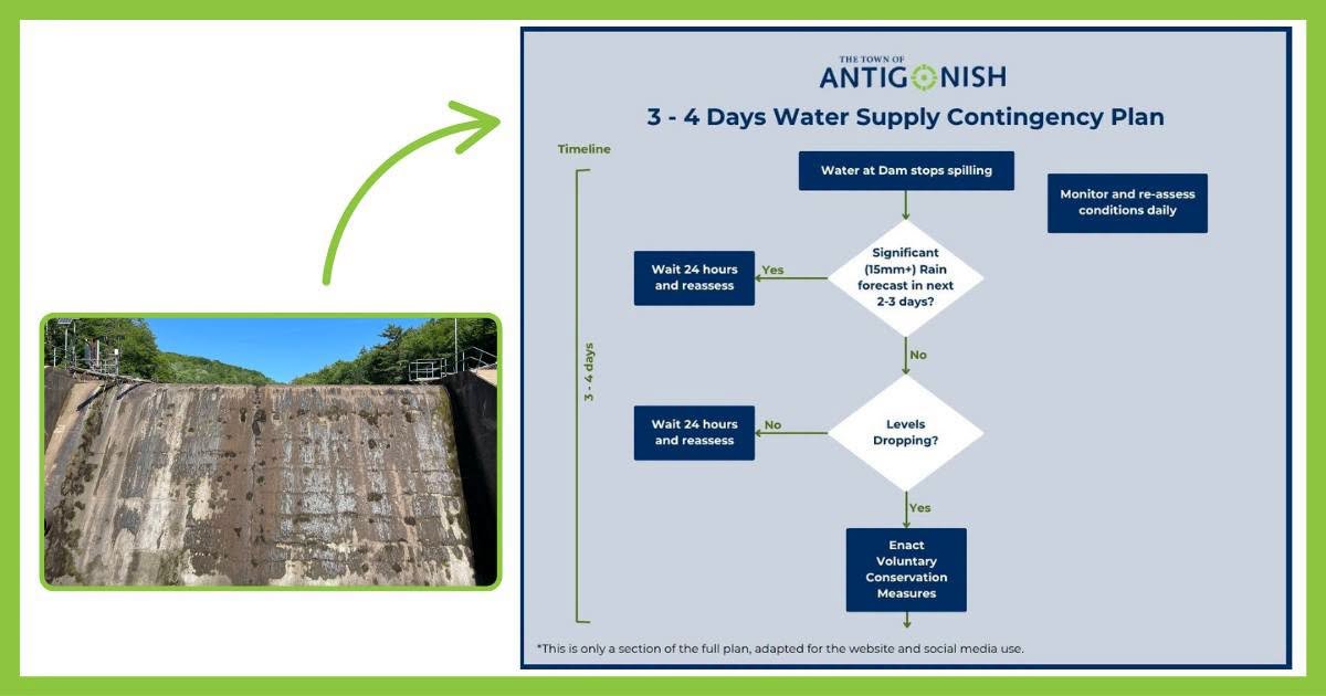 Details about the water contingency plan